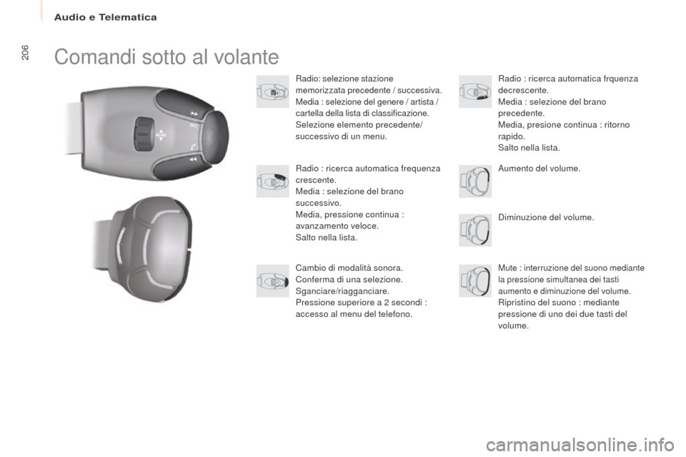 Peugeot Partner Tepee 2017  Manuale del proprietario (in Italian) 206
Partner2VP_it_Chap10a_SMEGplus_ed02-2016
Comandi sotto al volante
Radio: selezione stazione 
memorizzata precedente / successiva.
Media : selezione del genere / artista / 
cartella della lista di 