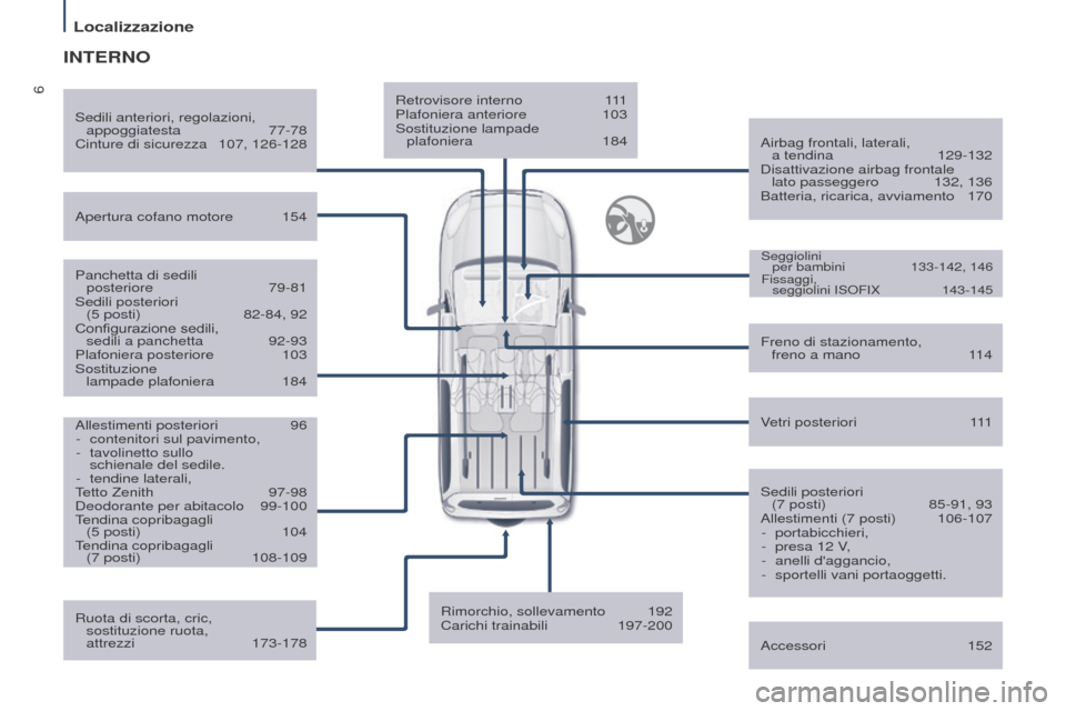 Peugeot Partner Tepee 2017 Manuale del proprietario (in Italian) 6
Localizzazione
Partner2VP_it_Chap01_vue-ensemble_ed02-2016
Retrovisore interno 111
Plafoniera anteriore 103
Sostituzione lampade
plafoniera
184Airbag frontali, laterali,
a tendina
129-132
Peugeot Partner Tepee 2017 Manuale del proprietario (in Italian) 6
Localizzazione
Partner2VP_it_Chap01_vue-ensemble_ed02-2016
Retrovisore interno 111
Plafoniera anteriore 103
Sostituzione lampade
plafoniera
184Airbag frontali, laterali,
a tendina
129-132