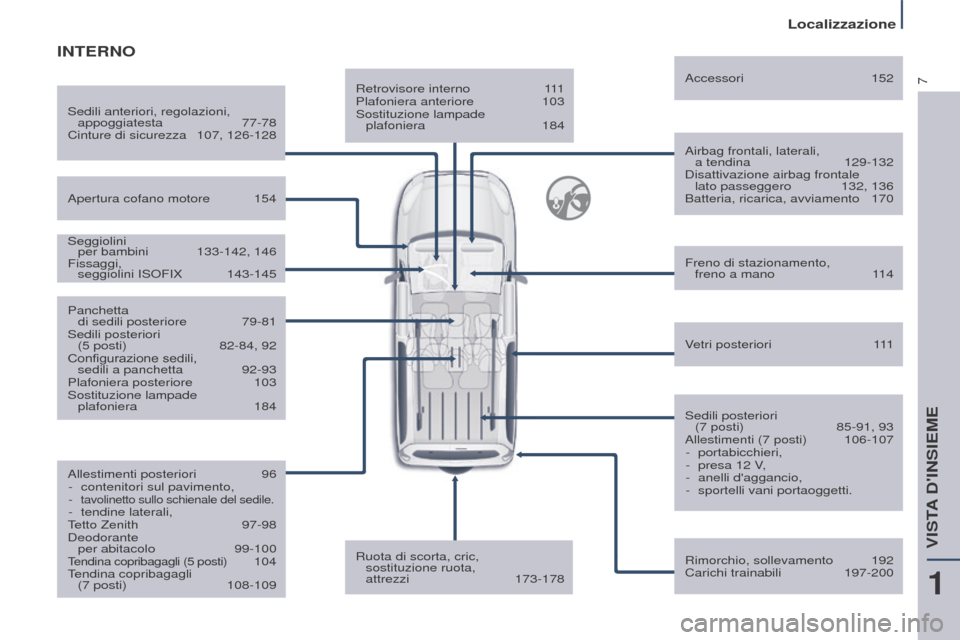 Peugeot Partner Tepee 2017 Manuale del proprietario (in Italian) 7
Localizzazione
Partner2VP_it_Chap01_vue-ensemble_ed02-2016
Retrovisore interno 111
Plafoniera anteriore 103
Sostituzione lampade
plafoniera
184Airbag frontali, laterali, a tendina
129-132
D Peugeot Partner Tepee 2017 Manuale del proprietario (in Italian) 7
Localizzazione
Partner2VP_it_Chap01_vue-ensemble_ed02-2016
Retrovisore interno 111
Plafoniera anteriore 103
Sostituzione lampade
plafoniera
184Airbag frontali, laterali, a tendina
129-132
D