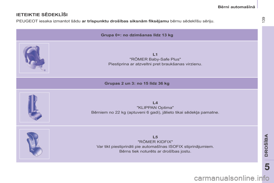 Peugeot Partner Tepee 2017 Īpašnieka rokasgrāmata (in Latvian) 139
Partner2VP_lv_Chap05_Securite_ed02-2016
139
Partner2VP_lv_Chap05_Securite_ed02-2016
IETEIKTIE SēDEKLĪŠI
Grupa 0+: no dzimšanas līdz 13 kg
l
1
"RÖMER Baby-Safe Plus"
Piestiprina ar atzvelt Peugeot Partner Tepee 2017 Īpašnieka rokasgrāmata (in Latvian) 139
Partner2VP_lv_Chap05_Securite_ed02-2016
139
Partner2VP_lv_Chap05_Securite_ed02-2016
IETEIKTIE SēDEKLĪŠI
Grupa 0+: no dzimšanas līdz 13 kg
l
1
"RÖMER Baby-Safe Plus"
Piestiprina ar atzvelt