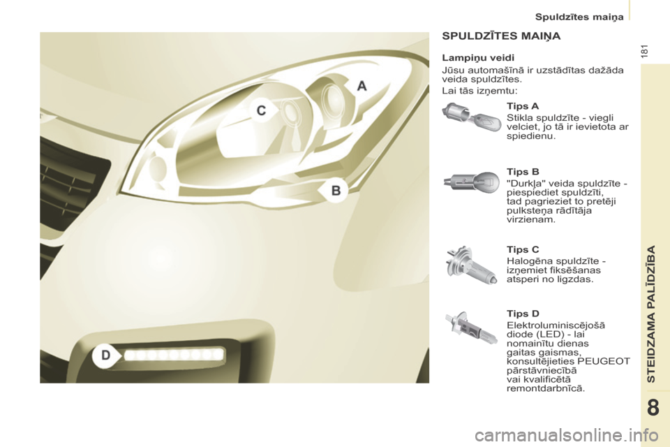 Peugeot Partner Tepee 2017 Īpašnieka rokasgrāmata (in Latvian) 181
Partner2VP_lv_Chap08_Aide-rapide_ed02-2016Partner2VP_lv_Chap08_Aide-rapide_ed02-2016
SPULDZĪTES MAIņA
Tips A
Stikla spuldzīte - viegli
velciet, jo tā ir ievietota ar
spiedienu.
Tips C
Halog Peugeot Partner Tepee 2017 Īpašnieka rokasgrāmata (in Latvian) 181
Partner2VP_lv_Chap08_Aide-rapide_ed02-2016Partner2VP_lv_Chap08_Aide-rapide_ed02-2016
SPULDZĪTES MAIņA
Tips A
Stikla spuldzīte - viegli
velciet, jo tā ir ievietota ar
spiedienu.
Tips C
Halog