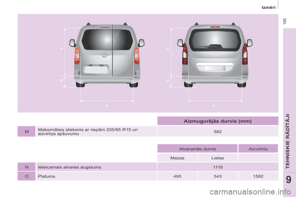 Peugeot Partner Tepee 2017 Īpašnieka rokasgrāmata (in Latvian)
195
Partner2VP_lv_Chap09_Caract-technique_ed02-2016
Partner2VP_lv_Chap09_Caract-technique_ed02-2016
MMaksimālais slieksnis ar riepām 205/65 R15 un
aizvirtņa apšuvumu 582
Atveramās durvis Aizv Peugeot Partner Tepee 2017 Īpašnieka rokasgrāmata (in Latvian)
195
Partner2VP_lv_Chap09_Caract-technique_ed02-2016
Partner2VP_lv_Chap09_Caract-technique_ed02-2016
MMaksimālais slieksnis ar riepām 205/65 R15 un
aizvirtņa apšuvumu 582
Atveramās durvis Aizv