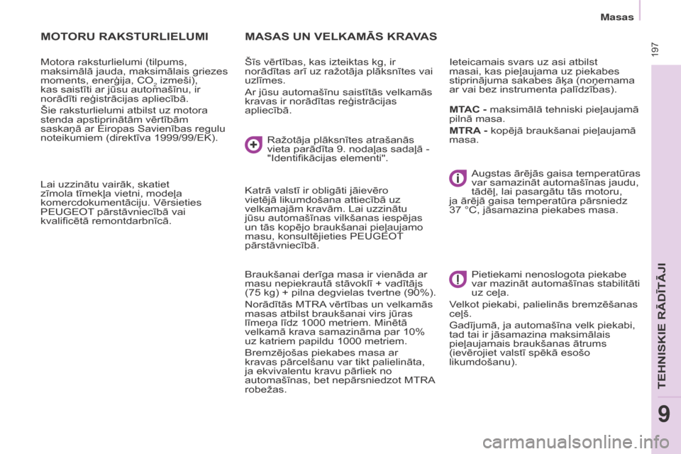 Peugeot Partner Tepee 2017 Īpašnieka rokasgrāmata (in Latvian) 197
Partner2VP_lv_Chap09_Caract-technique_ed02-2016Partner2VP_lv_Chap09_Caract-technique_ed02-2016
MOTORU RAKSTURLIELUMI
Motora raksturlielumi (tilpums,
maksimālā jauda, maksimālais griezes
mome Peugeot Partner Tepee 2017 Īpašnieka rokasgrāmata (in Latvian) 197
Partner2VP_lv_Chap09_Caract-technique_ed02-2016Partner2VP_lv_Chap09_Caract-technique_ed02-2016
MOTORU RAKSTURLIELUMI
Motora raksturlielumi (tilpums,
maksimālā jauda, maksimālais griezes
mome