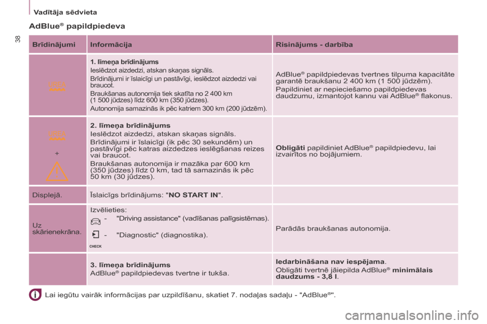 Peugeot Partner Tepee 2017  Īpašnieka rokasgrāmata (in Latvian)  
+
38
Partner2VP_lv_Chap03_Pret-a-partir_ed02-2016Partner2VP_lv_Chap03_Pret-a-partir_ed02-2016
AdBlue® papildpiedeva
Lai iegūtu vairāk informācijas par uzpildīšanu, skatiet 7. nodaļas sadaļu 