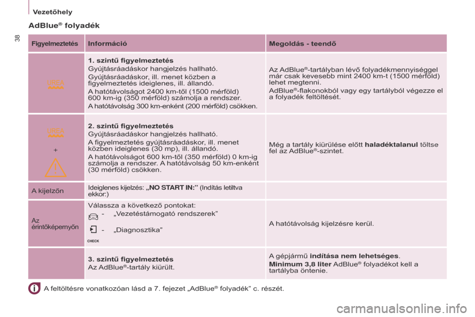 Peugeot Partner Tepee 2017 Kezelési útmutató (in Hungarian)
+
38
Partner2VP_hu_Chap03_Pret-a-partir_ed02-2016Partner2VP_hu_Chap03_Pret-a-partir_ed02-2016
AdBlue® folyadék
A feltöltésre vonatkozóan lásd a 7. fejezet „AdBlue® folyadék” c. részét. Peugeot Partner Tepee 2017 Kezelési útmutató (in Hungarian)
+
38
Partner2VP_hu_Chap03_Pret-a-partir_ed02-2016Partner2VP_hu_Chap03_Pret-a-partir_ed02-2016
AdBlue® folyadék
A feltöltésre vonatkozóan lásd a 7. fejezet „AdBlue® folyadék” c. részét.