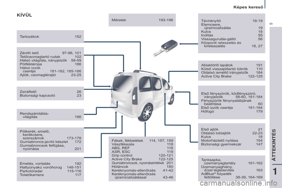Peugeot Partner Tepee 2017 Kezelési útmutató (in Hungarian) 5
Partner2VP_hu_Chap01_vue-ensemble_ed02-2016
KÍVüL
Távirányító 18-19
Elemcsere,
újrainicializálás
19
Kulcs
18
Indítás
55
V
isszagurulás-gátló
56
Központi reteszelés és Peugeot Partner Tepee 2017 Kezelési útmutató (in Hungarian) 5
Partner2VP_hu_Chap01_vue-ensemble_ed02-2016
KÍVüL
Távirányító 18-19
Elemcsere,
újrainicializálás
19
Kulcs
18
Indítás
55
V
isszagurulás-gátló
56
Központi reteszelés és