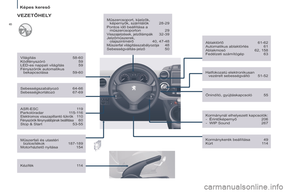 Peugeot Partner Tepee 2017  Kezelési útmutató (in Hungarian) 8
Partner2VP_hu_Chap01_vue-ensemble_ed02-2016
ASR-ESC 119
Parkolóradar  1 15-116
Elektromos visszapillantó tükrök 110Fényszórók fénynyalábjának beállítása 60
Stop & Start
 53-55
Sebesség