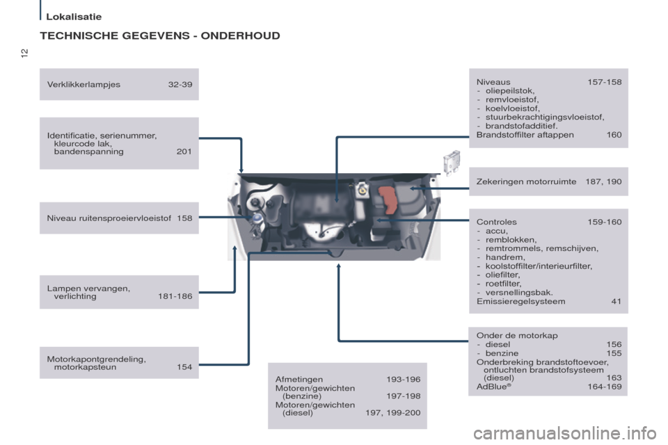 Peugeot Partner Tepee 2017 Handleiding (in Dutch) 12
Partner2VP_nl_Chap01_vue-ensemble_ed02-2016
TECHNISCHE GEGEVENS - ONDERHOUD
Identificatie, serienummer, kleurcode lak,
bandenspanning
201
Niveau ruitensproeiervloeistof
158
Lampen vervangen, Peugeot Partner Tepee 2017 Handleiding (in Dutch) 12
Partner2VP_nl_Chap01_vue-ensemble_ed02-2016
TECHNISCHE GEGEVENS - ONDERHOUD
Identificatie, serienummer, kleurcode lak,
bandenspanning
201
Niveau ruitensproeiervloeistof
158
Lampen vervangen,