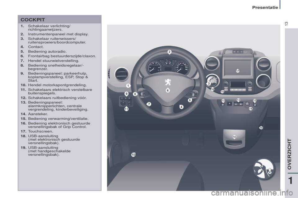 Peugeot Partner Tepee 2017 Handleiding (in Dutch) 13
Partner2VP_nl_Chap01_vue-ensemble_ed02-2016
COCkPIT
1. Schakelaar verlichting/
richtingaanwijzers.
2.
Instrumentenpaneel met display
.
3.
Schakelaar ruitenwissers/
ruitensproeiers/boordcompute Peugeot Partner Tepee 2017 Handleiding (in Dutch) 13
Partner2VP_nl_Chap01_vue-ensemble_ed02-2016
COCkPIT
1. Schakelaar verlichting/
richtingaanwijzers.
2.
Instrumentenpaneel met display
.
3.
Schakelaar ruitenwissers/
ruitensproeiers/boordcompute