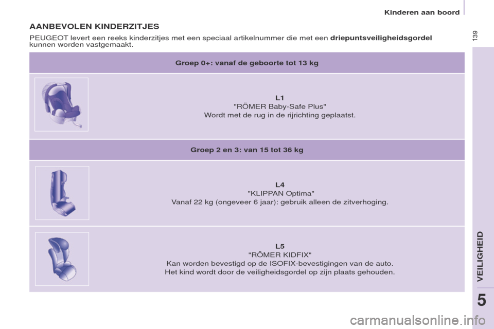 Peugeot Partner Tepee 2017 Handleiding (in Dutch) 139
Partner2VP_nl_Chap05_Securite_ed02-2016
139
Partner2VP_nl_Chap05_Securite_ed02-2016
AANBEVOLEN kINDERZITJES
Groep 0+: vanaf de geboorte tot 13 kg
L1
"RÖM
e R Baby-Safe Plus"
Wordt met de rug Peugeot Partner Tepee 2017 Handleiding (in Dutch) 139
Partner2VP_nl_Chap05_Securite_ed02-2016
139
Partner2VP_nl_Chap05_Securite_ed02-2016
AANBEVOLEN kINDERZITJES
Groep 0+: vanaf de geboorte tot 13 kg
L1
"RÖM
e R Baby-Safe Plus"
Wordt met de rug