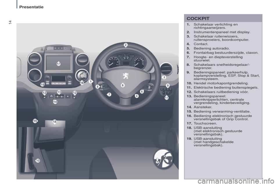 Peugeot Partner Tepee 2017 Handleiding (in Dutch) 14
Partner2VP_nl_Chap01_vue-ensemble_ed02-2016
COCkPIT
1. Schakelaar verlichting en
richtingaanwijzers.
2.
Instrumentenpaneel met display
.
3.
Schakelaar ruitenwissers,
ruitensproeiers, boordco Peugeot Partner Tepee 2017 Handleiding (in Dutch) 14
Partner2VP_nl_Chap01_vue-ensemble_ed02-2016
COCkPIT
1. Schakelaar verlichting en
richtingaanwijzers.
2.
Instrumentenpaneel met display
.
3.
Schakelaar ruitenwissers,
ruitensproeiers, boordco