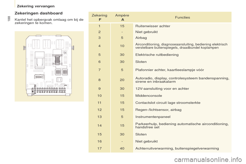 Peugeot Partner Tepee 2017 Handleiding (in Dutch) 188
Partner2VP_nl_Chap08_Aide-rapide_ed02-2016Partner2VP_nl_Chap08_Aide-rapide_ed02-2016
Zekeringen dashboard
Kantel het opbergvak omlaag om bij de
zekeringen te komen.Zekering
F Ampère
A Functi Peugeot Partner Tepee 2017 Handleiding (in Dutch) 188
Partner2VP_nl_Chap08_Aide-rapide_ed02-2016Partner2VP_nl_Chap08_Aide-rapide_ed02-2016
Zekeringen dashboard
Kantel het opbergvak omlaag om bij de
zekeringen te komen.Zekering
F Ampère
A Functi