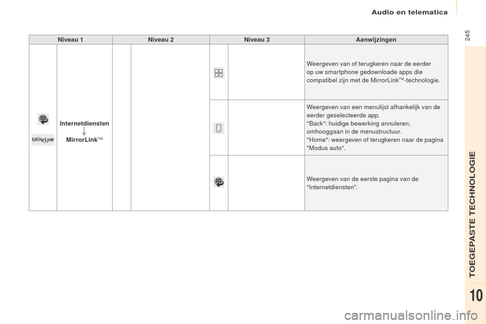 Peugeot Partner Tepee 2017 Handleiding (in Dutch) 245
Partner2VP_nl_Chap10a_SMegplus_ed02-2016
Niveau 1Niveau 2 Niveau 3 Aanwijzingen
Internetdiensten
MirrorLink
tM
Weergeven van of terugkeren naar de eerder
op uw smartphone gedownloade apps die Peugeot Partner Tepee 2017 Handleiding (in Dutch) 245
Partner2VP_nl_Chap10a_SMegplus_ed02-2016
Niveau 1Niveau 2 Niveau 3 Aanwijzingen
Internetdiensten
MirrorLink
tM
Weergeven van of terugkeren naar de eerder
op uw smartphone gedownloade apps die