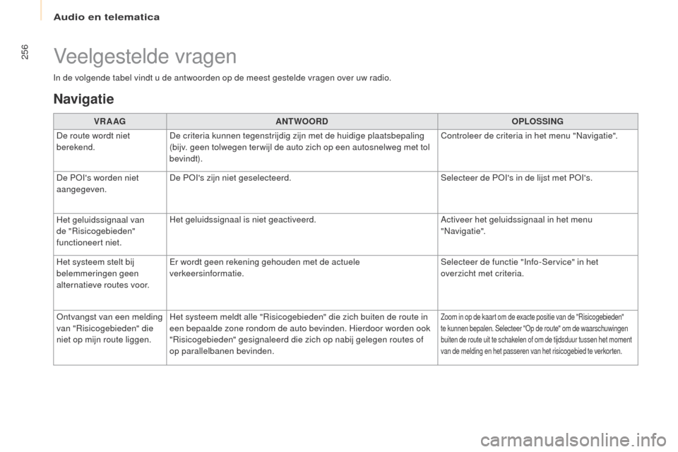 Peugeot Partner Tepee 2017 Handleiding (in Dutch) 256
Partner2VP_nl_Chap10a_SMegplus_ed02-2016
In de volgende tabel vindt u de antwoorden op de meest gestelde vragen over uw radio.
Veelgestelde vragen
Navigatie
VR A AGANTWOORD OPLOSSING
De route word Peugeot Partner Tepee 2017 Handleiding (in Dutch) 256
Partner2VP_nl_Chap10a_SMegplus_ed02-2016
In de volgende tabel vindt u de antwoorden op de meest gestelde vragen over uw radio.
Veelgestelde vragen
Navigatie
VR A AGANTWOORD OPLOSSING
De route word