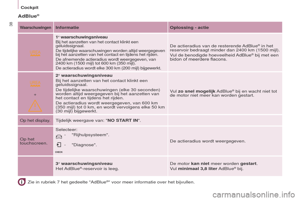 Peugeot Partner Tepee 2017 Handleiding (in Dutch)
+
38
Partner2VP_nl_Chap03_Pret-a-partir_ed02-2016Partner2VP_nl_Chap03_Pret-a-partir_ed02-2016
AdBlue®
Zie in rubriek 7 het gedeelte "AdBlue®" voor meer informatie over het bijvullen.
Waarschuwinge Peugeot Partner Tepee 2017 Handleiding (in Dutch)
+
38
Partner2VP_nl_Chap03_Pret-a-partir_ed02-2016Partner2VP_nl_Chap03_Pret-a-partir_ed02-2016
AdBlue®
Zie in rubriek 7 het gedeelte "AdBlue®" voor meer informatie over het bijvullen.
Waarschuwinge