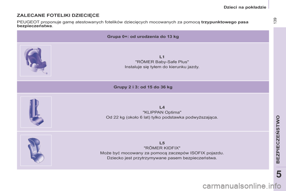 Peugeot Partner Tepee 2017 Instrukcja Obsługi (in Polish) 139
Partner2VP_pl_Chap05_Securite_ed02-2016
139
Partner2VP_pl_Chap05_Securite_ed02-2016
ZALECANE FOTELIKI DZIECIęCE
grupa 0+: od urodzenia do 13 kg
L1
"RÖMER Baby-Safe Plus"
Instaluje się tyłe Peugeot Partner Tepee 2017 Instrukcja Obsługi (in Polish) 139
Partner2VP_pl_Chap05_Securite_ed02-2016
139
Partner2VP_pl_Chap05_Securite_ed02-2016
ZALECANE FOTELIKI DZIECIęCE
grupa 0+: od urodzenia do 13 kg
L1
"RÖMER Baby-Safe Plus"
Instaluje się tyłe