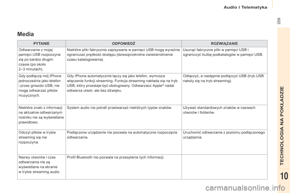 Peugeot Partner Tepee 2017  Instrukcja Obsługi (in Polish)  259
Partner2VP_pl_Chap10a_SMEGplus_ed02-2016
Media
PY TA N I EODPOWIEDźR OZWIąZ ANIE
Odtwarzanie z mojej 
pamięci USB rozpoczyna 
się po bardzo długim 
czasie (po około 
2–3
 
minutach). Niek