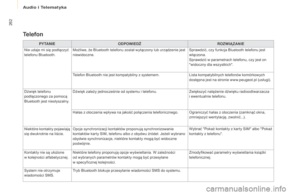 Peugeot Partner Tepee 2017  Instrukcja Obsługi (in Polish) 262
Partner2VP_pl_Chap10a_SMEGplus_ed02-2016
PY TA N I EODPOWIEDźR OZWIąZ ANIE
Nie udaje mi się podłączyć 
telefonu Bluetooth. Możliwe, że Bluetooth telefonu został wyłączony lub urządzeni