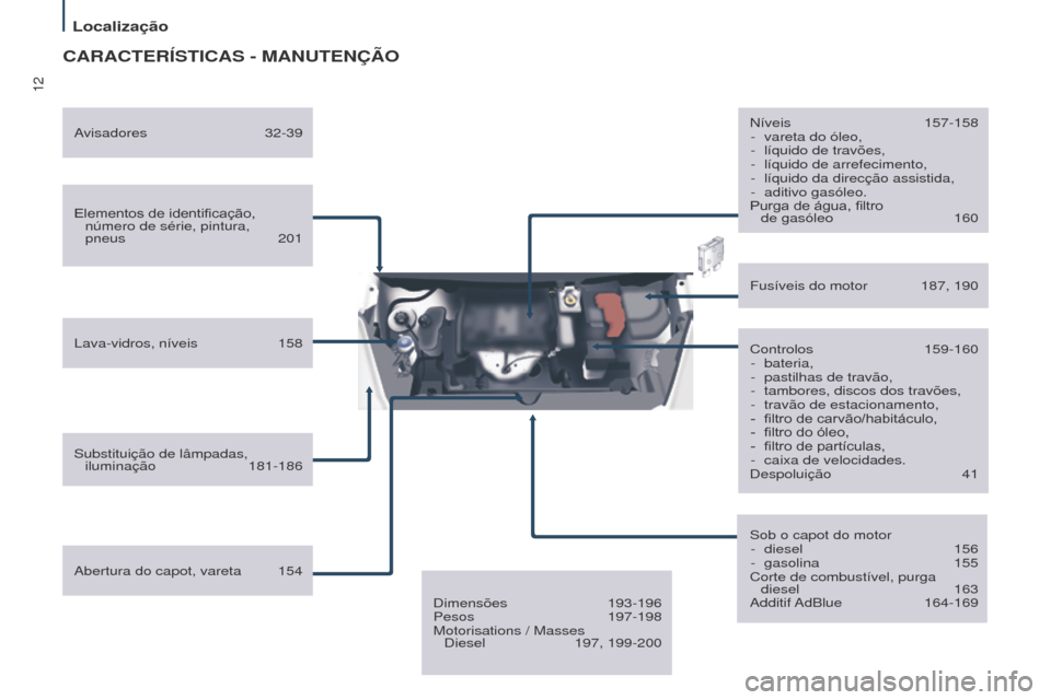 Peugeot Partner Tepee 2017  Manual do proprietário (in Portuguese) 12
Partner2VP_pt_Chap01_vue-ensemble_ed02-2016
CARACTERÍSTICAS - MANUTENÇÃO
Elementos	de	identificação,	número de série, pintura,  
pneus
 
201
Lava-vidros, níveis

 
158
Substituição de lâ