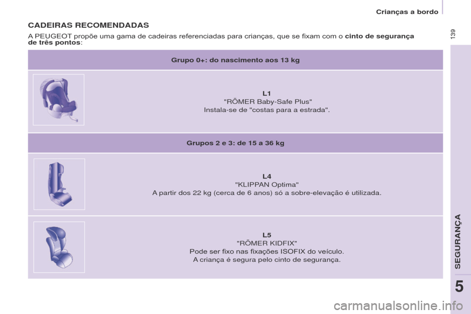 Peugeot Partner Tepee 2017 Manual do proprietário (in Portuguese) 139
Partner2VP_pt_Chap05_Securite_ed02-2016
139
Partner2VP_pt_Chap05_Securite_ed02-2016
CADEIRAS RECOMENDADAS
Grupo 0+: do nascimento aos 13 kg
L1
"RÖMER Baby-Safe Plus"
Instala-se de "costas pa Peugeot Partner Tepee 2017 Manual do proprietário (in Portuguese) 139
Partner2VP_pt_Chap05_Securite_ed02-2016
139
Partner2VP_pt_Chap05_Securite_ed02-2016
CADEIRAS RECOMENDADAS
Grupo 0+: do nascimento aos 13 kg
L1
"RÖMER Baby-Safe Plus"
Instala-se de "costas pa
