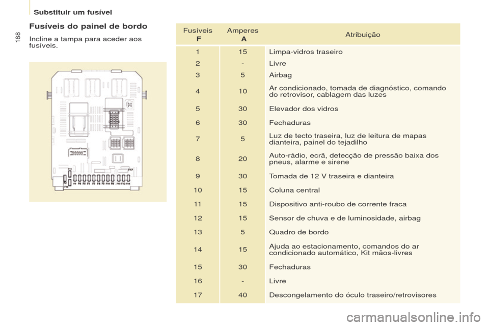 Peugeot Partner Tepee 2017 Manual do proprietário (in Portuguese) 188
Partner2VP_pt_Chap08_Aide-rapide_ed02-2016Partner2VP_pt_Chap08_Aide-rapide_ed02-2016
Fusíveis do painel de bordo
Incline a tampa para aceder aos
fusíveis.Fusíveis
F Amperes
A Atribuição
Peugeot Partner Tepee 2017 Manual do proprietário (in Portuguese) 188
Partner2VP_pt_Chap08_Aide-rapide_ed02-2016Partner2VP_pt_Chap08_Aide-rapide_ed02-2016
Fusíveis do painel de bordo
Incline a tampa para aceder aos
fusíveis.Fusíveis
F Amperes
A Atribuição