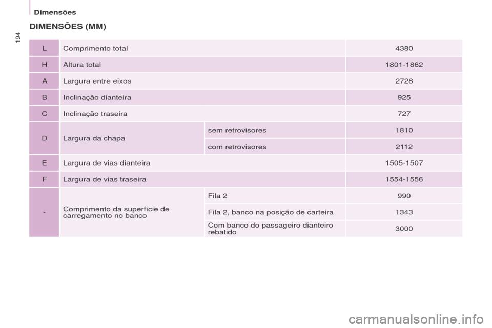 Peugeot Partner Tepee 2017 Manual do proprietário (in Portuguese) 194
Partner2VP_pt_Chap09_Caract-technique_ed02-2016
Partner2VP_pt_Chap09_Caract-technique_ed02-2016
DIMENSÕES (MM)
L Comprimento total4380
H Altura total 1801-1862
A Largura entre eixos 2728
B Inclin Peugeot Partner Tepee 2017 Manual do proprietário (in Portuguese) 194
Partner2VP_pt_Chap09_Caract-technique_ed02-2016
Partner2VP_pt_Chap09_Caract-technique_ed02-2016
DIMENSÕES (MM)
L Comprimento total4380
H Altura total 1801-1862
A Largura entre eixos 2728
B Inclin
