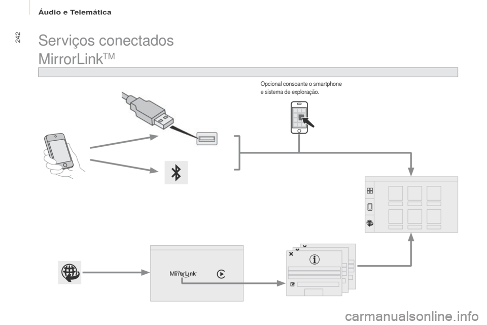 Peugeot Partner Tepee 2017 Manual do proprietário (in Portuguese) 242
Partner2VP_pt_Chap10a_SMEgplus_ed02-2016
MirrorLinktM
Opcional consoante o smartphone
e sistema de exploração.
Serviços conectados
Peugeot Partner Tepee 2017 Manual do proprietário (in Portuguese) 242
Partner2VP_pt_Chap10a_SMEgplus_ed02-2016
MirrorLinktM
Opcional consoante o smartphone
e sistema de exploração.
Serviços conectados