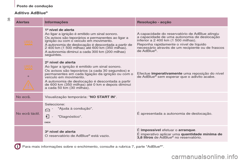 Peugeot Partner Tepee 2017  Manual do proprietário (in Portuguese)  
+
38
Partner2VP_pt_Chap03_Pret-a-partir_ed02-2016Partner2VP_pt_Chap03_Pret-a-partir_ed02-2016
Aditivo AdBlue®
Para mais informações sobre o enchimento, consulte a rubrica 7, pa\
rte "AdBlue®".
A