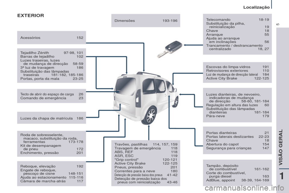 Peugeot Partner Tepee 2017 Manual do proprietário (in Portuguese) 5
Partner2VP_pt_Chap01_vue-ensemble_ed02-2016
ExTERIORtelecomando 18-19
Substituição da pilha, reinicialização
19
Chave
18
Arranque
55
Ajuda ao arranque em inclinações
56trancamento Peugeot Partner Tepee 2017 Manual do proprietário (in Portuguese) 5
Partner2VP_pt_Chap01_vue-ensemble_ed02-2016
ExTERIORtelecomando 18-19
Substituição da pilha, reinicialização
19
Chave
18
Arranque
55
Ajuda ao arranque em inclinações
56trancamento
