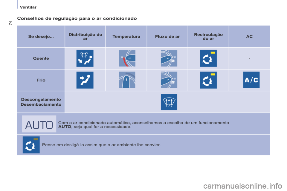 Peugeot Partner Tepee 2017  Manual do proprietário (in Portuguese) 74
Partner2VP_pt_Chap04_Ergonomie_ed02-2016Partner2VP_pt_Chap04_Ergonomie_ed02-2016
Conselhos de regulação para o ar condicionado
Se desejo...Distribuição do 
ar Temperatura Fluxo de ar Recircula