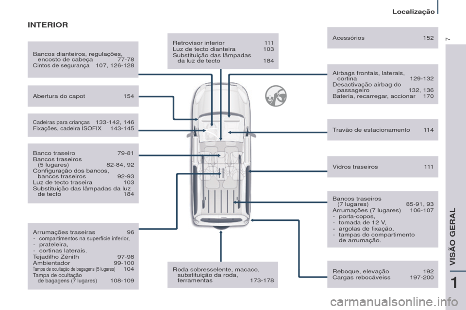 Peugeot Partner Tepee 2017 Manual do proprietário (in Portuguese) 7
Partner2VP_pt_Chap01_vue-ensemble_ed02-2016
Retrovisor interior 111
Luz de tecto dianteira 103
Substituição das lâmpadas
da luz de tecto
184 Airbags frontais, laterais,
cortina
129-13 Peugeot Partner Tepee 2017 Manual do proprietário (in Portuguese) 7
Partner2VP_pt_Chap01_vue-ensemble_ed02-2016
Retrovisor interior 111
Luz de tecto dianteira 103
Substituição das lâmpadas
da luz de tecto
184 Airbags frontais, laterais,
cortina
129-13