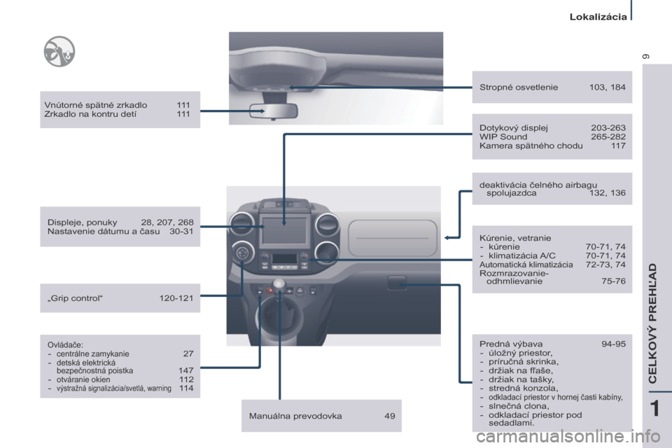 Peugeot Partner Tepee 2017  Užívateľská príručka (in Slovak) 9
Partner2VP_sk_Chap01_vue-ensemble_ed02-2016
Vnútorné spätné zrkadlo 111
Zrkadlo na kontru detí  1 11
Displeje, ponuky 
 
28, 207, 268
Nastavenie dátumu a času 

 
30-31
Ovládače:- centráln