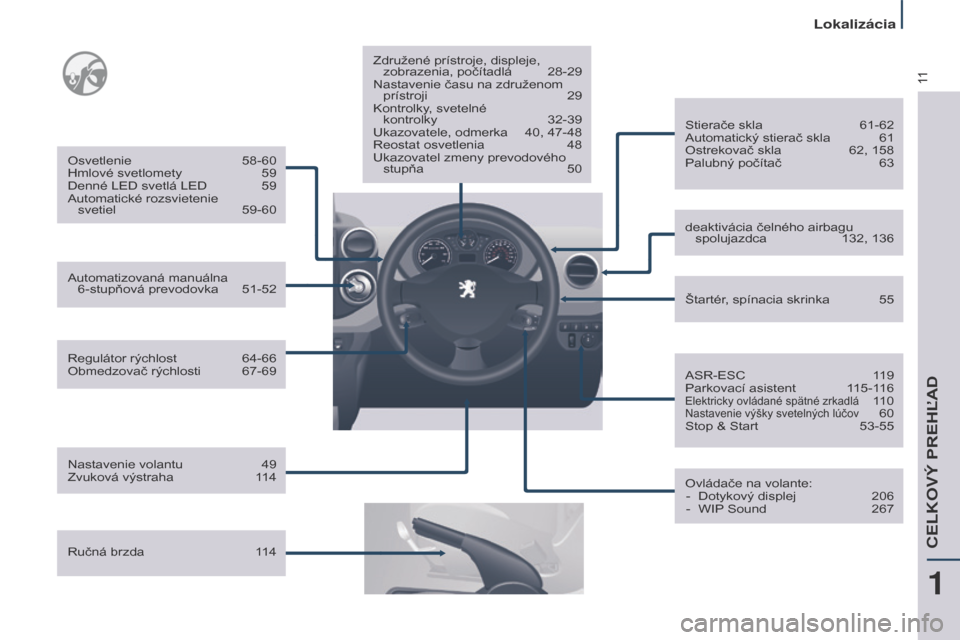 Peugeot Partner Tepee 2017  Užívateľská príručka (in Slovak) 11
Partner2VP_sk_Chap01_vue-ensemble_ed02-2016
Regulátor rýchlost  64-66
Obmedzovač rýchlosti  67-69
Osvetlenie
 
58-60
Hmlové svetlomety
  
59
Denné LED svetlá LED
  
59
Automatické rozsviete