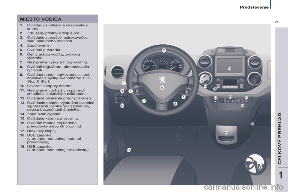 Peugeot Partner Tepee 2017 Užívateľská príručka (in Slovak) 13
Partner2VP_sk_Chap01_vue-ensemble_ed02-2016
MIESTO VODIČA
1. Ovládač osvetlenia a ukazovatele
smeru.
2.
Združený prístroj s displejom.
3.
Ovládače stieračov
, ostrekovačov
skla, p Peugeot Partner Tepee 2017 Užívateľská príručka (in Slovak) 13
Partner2VP_sk_Chap01_vue-ensemble_ed02-2016
MIESTO VODIČA
1. Ovládač osvetlenia a ukazovatele
smeru.
2.
Združený prístroj s displejom.
3.
Ovládače stieračov
, ostrekovačov
skla, p