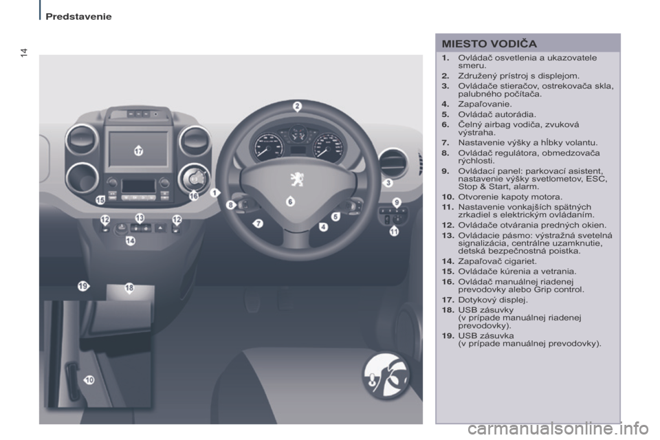 Peugeot Partner Tepee 2017  Užívateľská príručka (in Slovak) 14
Partner2VP_sk_Chap01_vue-ensemble_ed02-2016
MIESTO VODIČA
1. Ovládač osvetlenia a ukazovatele 
smeru.
2.
 
Združený prístroj s displejom.
3.

 
Ovládače stieračov
 , ostrekovača skla, 
pa