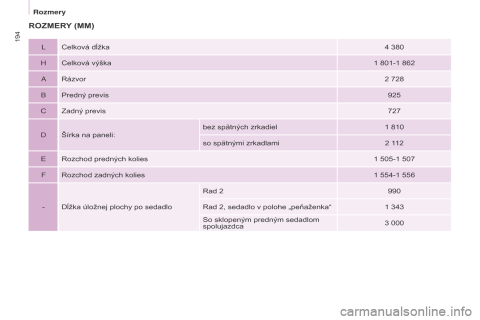 Peugeot Partner Tepee 2017  Užívateľská príručka (in Slovak) 194
Partner2VP_sk_Chap09_Caract-technique_ed02-2016
Partner2VP_sk_Chap09_Caract-technique_ed02-2016
ROZMERY (MM )
L Celková dĺžka 4   380
H Celková výška 1
  801-1   862
A Rázvor 2
  728
B Pred