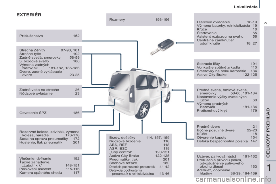 Peugeot Partner Tepee 2017  Užívateľská príručka (in Slovak) 5
Partner2VP_sk_Chap01_vue-ensemble_ed02-2016
ExTERIÉR
Diaľkové ovládanie 18-19
Výmena baterky , reinicializácia  19
Kľ
úče  
18
Štartovanie

 
55
Asistent rozjazdu na svahu

 
56
Centrálne