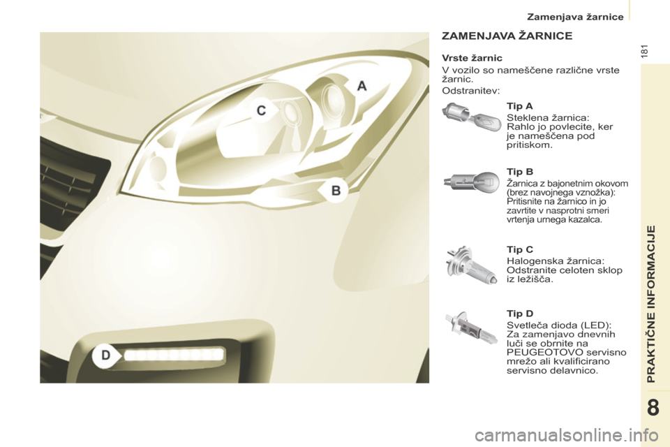 Peugeot Partner Tepee 2017 Priročnik za lastnika (in Slovenian) 181
Partner2VP_sl_Chap08_Aide-rapide_ed02-2016Partner2VP_sl_Chap08_Aide-rapide_ed02-2016
zAMENJAVA ŽARNICE
Tip A
Steklena žarnica:
Rahlo jo povlecite, ker
je nameščena pod
pritiskom.
Tip C
Halo Peugeot Partner Tepee 2017 Priročnik za lastnika (in Slovenian) 181
Partner2VP_sl_Chap08_Aide-rapide_ed02-2016Partner2VP_sl_Chap08_Aide-rapide_ed02-2016
zAMENJAVA ŽARNICE
Tip A
Steklena žarnica:
Rahlo jo povlecite, ker
je nameščena pod
pritiskom.
Tip C
Halo