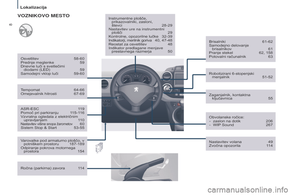 Peugeot Partner Tepee 2017  Priročnik za lastnika (in Slovenian) 8
Partner2VP_sl_Chap01_vue-ensemble_ed02-2016
ASR-ESC  119
Pomoč pri parkiranju   1 15-116
Vzvratna ogledala z električnim  upravljanjem 
 
1
 10
Nastavitev višine snopa žarometov  60
Sistem Stop 