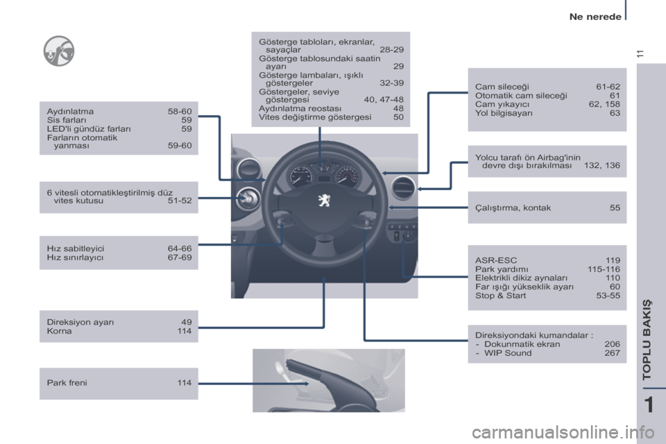 Peugeot Partner Tepee 2017  Kullanım Kılavuzu (in Turkish) 11
Partner2VP_tr_Chap01_vue-ensemble_ed02-2016
Hız sabitleyici 64-66
Hız sınırlayıcı  67-69
A
ydınlatma  
58-60
Sis farları
  
59
LEDli gündüz farları
  
59
Farların otomatik 
  
yanması