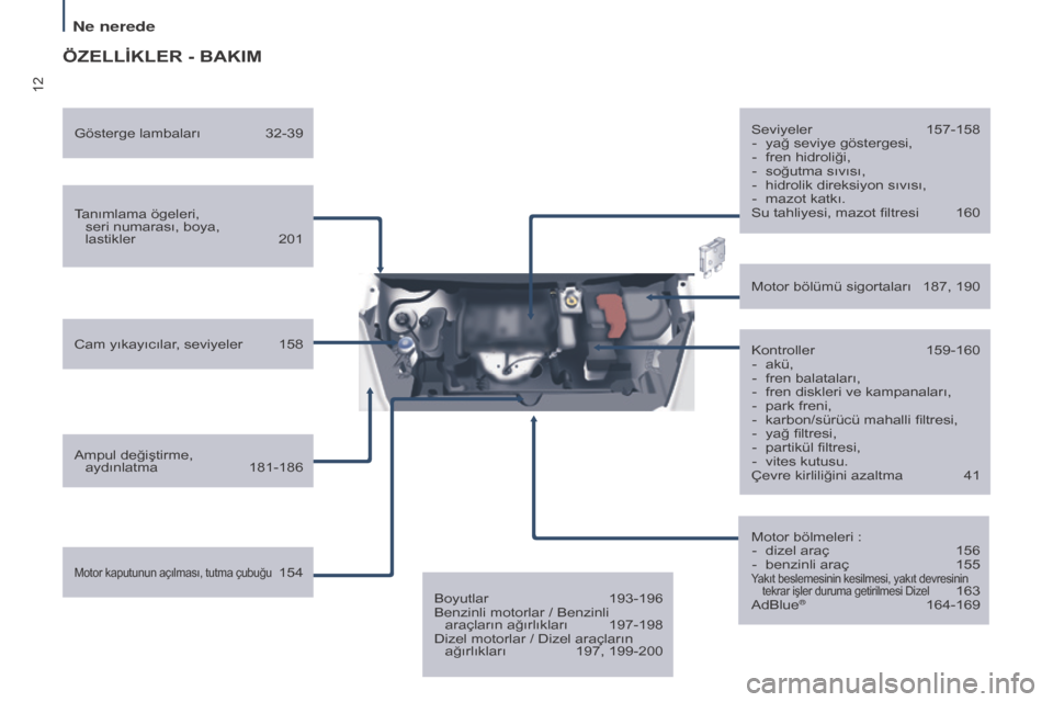 Peugeot Partner Tepee 2017  Kullanım Kılavuzu (in Turkish) 12
Partner2VP_tr_Chap01_vue-ensemble_ed02-2016
ÖZELLİKLER - BAKIM
Tanımlama ögeleri,  seri numarası, boya,  
lastikler
 
201
Cam yıkayıcılar

, seviyeler  
158
Ampul değiştirme, 

 
aydınla