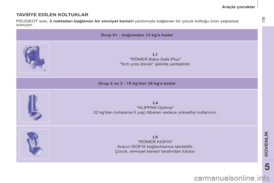 Peugeot Partner Tepee 2017  Kullanım Kılavuzu (in Turkish)  139
Partner2VP_tr_Chap05_Securite_ed02-2016
 139
Partner2VP_tr_Chap05_Securite_ed02-2016
TAVSİYE  EDİLEN   KOLTUKLAR
Grup 0+ : doğumdan 13 kga kadar
L1  
"RÖMER Baby-Safe Plus"
"Sırtı yola dö