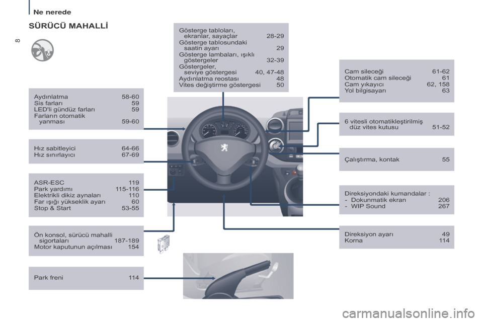 Peugeot Partner Tepee 2017  Kullanım Kılavuzu (in Turkish) 8
Partner2VP_tr_Chap01_vue-ensemble_ed02-2016
ASR-ESC 119
Park yardımı  1 15-116
Elektrikli dikiz aynaları
 
1
 10
Far ışığı yükseklik ayarı
 
60
Stop & Start

 
53-55
Hız sabitleyici

 
64