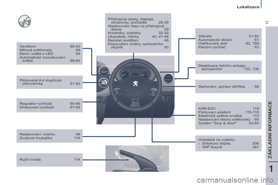 Peugeot Partner Tepee 2017  Návod k obsluze (in Czech) 11
Partner2VP_cs_Chap01_vue-ensemble_ed02-2016
Regulátor rychlosti 64-66
Omezovač rychlosti  67-69
Osvětlení
 
58-60
Mlhové světlomety
  
59
Denní světla s LED
  
59
Automatické rozsvěcován