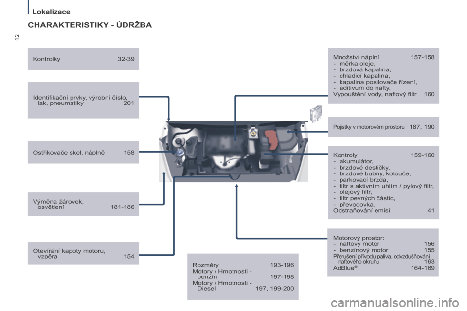 Peugeot Partner Tepee 2017  Návod k obsluze (in Czech) 12
Partner2VP_cs_Chap01_vue-ensemble_ed02-2016
CHARAKTERISTIKY - ÚDR ž BA
Identifikační prvky, výrobní číslo, 
lak, pneumatiky  201
Ostřikovače skel, náplně
 
158
Výměna žárovek, 

 
o