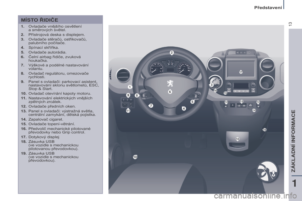 Peugeot Partner Tepee 2017  Návod k obsluze (in Czech) 13
Představení
Partner2VP_cs_Chap01_vue-ensemble_ed02-2016
MÍSTO ŘIDIČE
1. Ovladače vnějšího osvětlení  
a směrových světel.
2.
 
Přístrojová deska s displejem.
3.

 
Ovladače stěra
