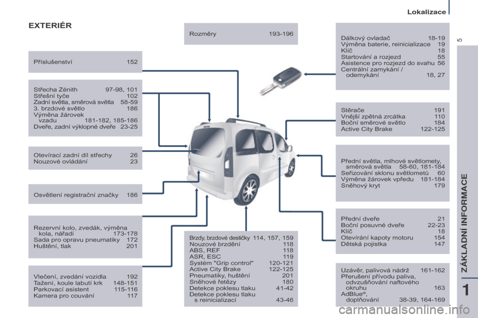 Peugeot Partner Tepee 2017  Návod k obsluze (in Czech) 5
Partner2VP_cs_Chap01_vue-ensemble_ed02-2016
ExTERIÉR
Dálkový ovladač 18-19
Výměna baterie, reinicializace  19
Klíč
 
18
Startování a rozjezd

 
55
Asistence pro rozjezd do svahu

 
56
Cent