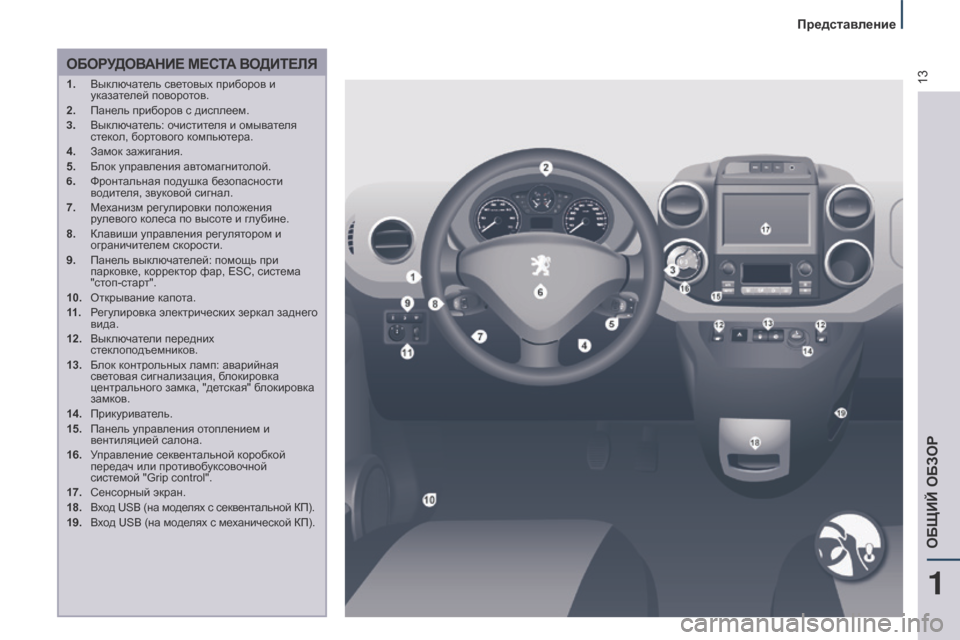 Peugeot Partner Tepee 2017  Инструкция по эксплуатации (in Russian) 13
Partner2VP_ru_Chap01_vue-ensemble_ed02-2016
ОБОРУДОВАНИЕ МЕСТА  В ОДИТЕЛЯ
1. Выключатель световых приборов и 
указателей поворо