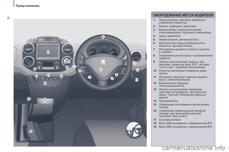 Peugeot Partner Tepee 2017  Инструкция по эксплуатации (in Russian) 14
Partner2VP_ru_Chap01_vue-ensemble_ed02-2016
ОБОРУДОВАНИЕ МЕСТА  В ОДИТЕЛЯ
1. Переключатель световых приборов и 
указателей пово