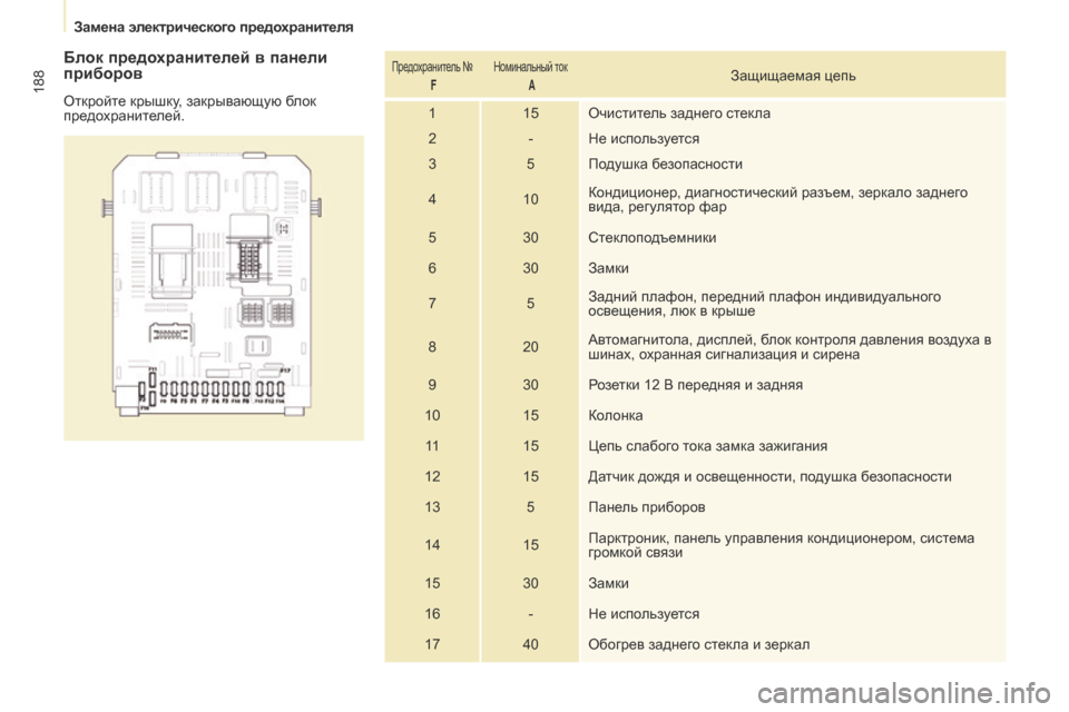 Peugeot Partner Tepee 2017 Инструкция по эксплуатации (in Russian) 188
Partner2VP_ru_Chap08_Aide-rapide_ed02-2016Partner2VP_ru_Chap08_Aide-rapide_ed02-2016
Блок предохранителей в панели
приборов
Откройте крышку, зак Peugeot Partner Tepee 2017 Инструкция по эксплуатации (in Russian) 188
Partner2VP_ru_Chap08_Aide-rapide_ed02-2016Partner2VP_ru_Chap08_Aide-rapide_ed02-2016
Блок предохранителей в панели
приборов
Откройте крышку, зак